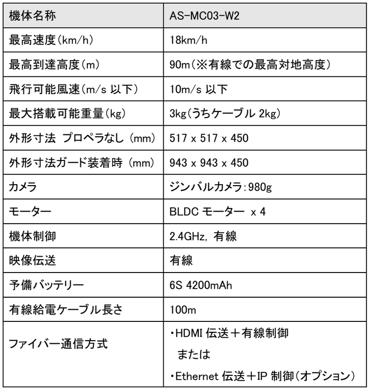AS-MC03-W2+仕様
